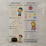 Poster of the Pillars of Islam and the Pillars of Faith Yufid