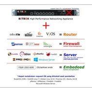 BITBOX Tera E1200-8G-4S+ Server - Firewall - Router