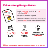 Joytel【China】【Hong Kong】【Macau】 Travel Prepaid Sim Card