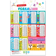 Gramedia - Opredo Kids Poster 2 In 1 - Multiplication & Division