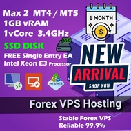 Vps forex + EA Robot Forex Percuma