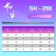 Need to transform 5 hours