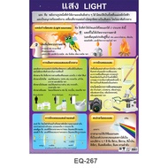 Poster Light EQ-267 Art Paper Teaching Media Learning