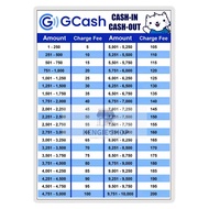LAMINATED GCash Cash in Cash out Rates Signage A4 Laminated