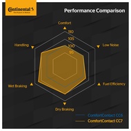 Continental Comfort Contact 7 CC7 Car Tyre 13 14 15 16 Inch Tayar Kereta Comfort Contact
