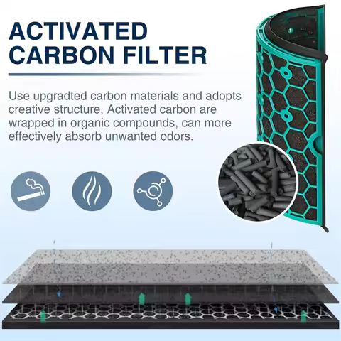 A56T Replacement Hepa Filter for Dyson HP04 TP04 DP04 TP05 DP05 360° Pure Cool Fan HEPA Filter & Act