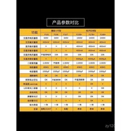 17B117C175C115C Ten thousand+ 179C True+// Effective value5IJOF15B177C  OQ3X