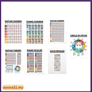 【AUROA】Guitar Piano Chord Practice Sticker Fingering Diagram Chart Poster For Beginner