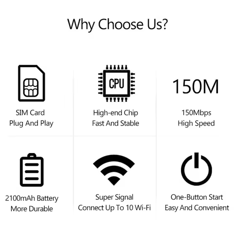 High Speed Mini Router with SIM Card Slot Wireless 4G LTE Router 4G LTE Modem Router for RV Travel V