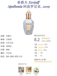 Xerjoff Neomphist Pure Wood Naxos Island Splitter เตส์น้ำหอม บรรจุภัณฑ์ตัวอย่าง กลิ่นหอมสำหรับทุกสภา