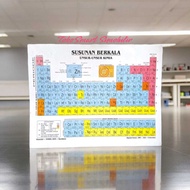 PERIODIC TABLE OF CHEMICAL ELEMENTS FOR ELEMENTS