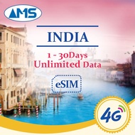 India eSIM 1-30 days unlimited data India travel SIM card prepaid SIM card unlimited high-speed4G