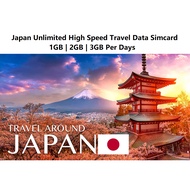 Japan Unlimited High Speed Travel Data Simcard