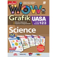 Sasbadi: Wow Grafik: Science: Form 1, 2, 3: WG24MSAE: 9789837740860