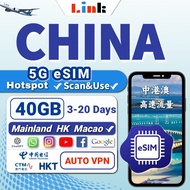 China Mainland HK Macao eSim with AUTO VPN 5G High Speed Unlimited data up to 100mbps 5~30 days 中港澳上