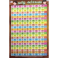 LEARN TAMIL ALPHABET WITH ENGLISH WORDS CHART (MIND TO MIND )