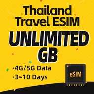 【泰国 eSim+Bangkok】Thailand unlimited ESIM Card unlimited Data +Hotspot Travel Prepaid Sim Card 泰国上网卡/