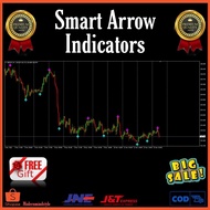 🕹Smart Arrow Indicator Forex Trade Auto Signal System XauUsd Gold Pairs Trading.🕹