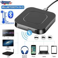 Bluetooth 5.0 Receiver And Transmitter Audio Music Stereo Wireless Adapter USB Adapter 3.5Mm Aux Jack For Speaker TV Car PC