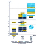 Ready Stock NUCLEO-H723ZG STM32H723ZGT6 550Mhz Nucleo-144 Development Board
