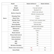 [LATEST UPGRADED] Xiaomi Redmi Airdots S / Redmi AirDots S / Xiaomi Airdots S / gaming earphone / TW