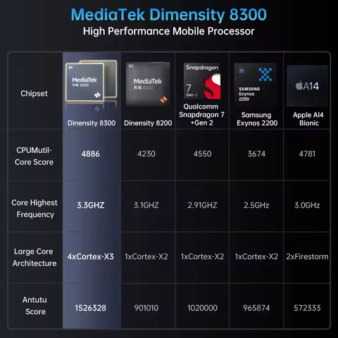 【World premiere】Unihertz by 8849 Tank 4 pro Smartphone 5G with 720P Projector Dimensity 8300 36GB+1T