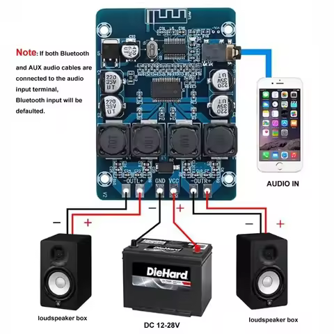 DLHiFi TPA3118 Bluetooth 2x45W Stereo 12-28V DC Digital Power Audio Amplifier Board