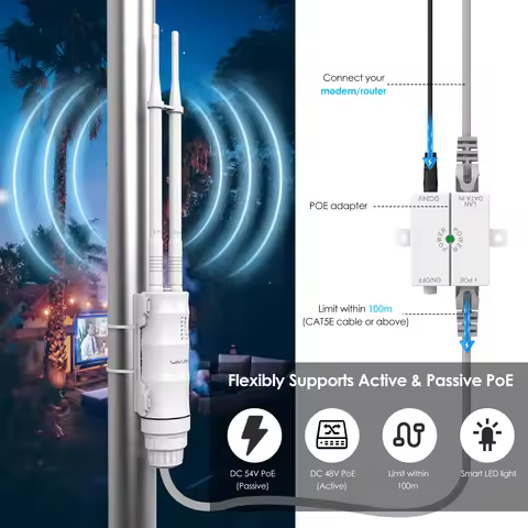 WAVLINK AC300/600/1200 Dual Band Outdoor Router Access Point wifi antenna long range Wi-Fi Extender 