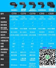 視訊鏡頭全新正品羅技C270/C310電腦高清攝像頭C270i臺式攝影網絡直播網課