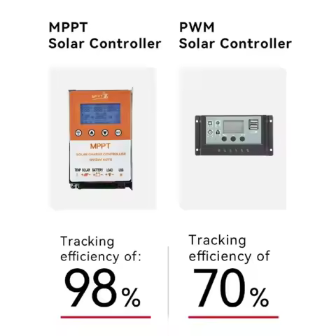 HX5F Solar Panel Regulator with LCD Display MPPT Solar Controller for 12V and 24V Systems Improved C