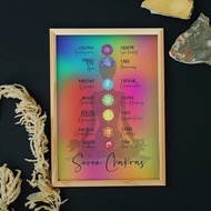 Colorful Seven Chakra Poster Boho Meditation Canvas Painting Symbol Spiritual Yoga Art Print Wall Picture Living Room Home Decor 0403