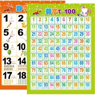 Wall chart Table 100 Know Children Early Education Hundreds of Enlightenment to Numbers Chinese Char