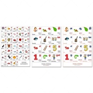 Tamil alphabet, Tamil vowels and consonants with words and English translation, Khmer alphabet, Khme