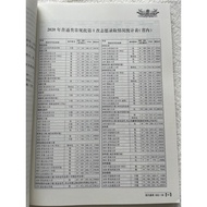 2021+2022 Shandong Province Filling Volunteer Guide Modern Education June Special Issue+June Extra B