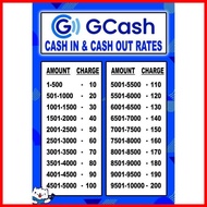 ✢ ✤ ۞ ◲ A4 LAMINATED SIGNAGES Gcash Load Na dito