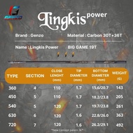 [ Baru] Tegek Lingkis Power By Genzo Medium Heavy 360 450 540 630 720