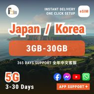 Japan/South Korea 5G eSIM: 3/5/7/10/15/30 Days Total: 3GB/5GB/10GB/20GB/30GB | QR Code Email Instant