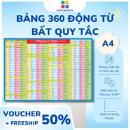 Table of 360 Irregular Verbs in English