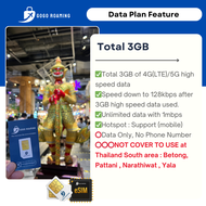 Thailand Sim Card (3GB-10GB) Unlimited Data Roaming Travel Sim Card I (3GB-10GB) GOGO ROAMING Travel