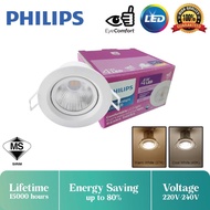 PHILIPS 3W , 4W , 4.5W , 5W LED EYEBALL  59751 , 59752 , SL201 Beam Angle 24° / 36° (Cool White, 400