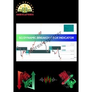 SQ Dynamic Breakout Box Indicator