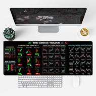 Stock Market Chart Mouse Pad Large Trading Desk Mat 3mm / Candlestick Pattern / Non-Slip Rubber / Of