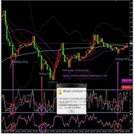 Six-Pulse Early Warning Foreign Exchange MT4 Indicator Technology Analysis Indicator Disc MT4 Indica