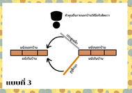 ประตูมุ้งลวด pet mesh  เสริมกรอบเหล็ก 80x200 #ประตูแมว#ประตูมุ้งลวด#มุ้งลวดpetmesh