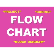 Flowchart Block Diagram Explanation Generator for FYP Project