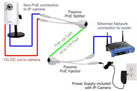 1Pair POE Splitter + POE Injector POE Switch Cable CCTV Adapter 12V Power Supply Cable CCTV Accessor