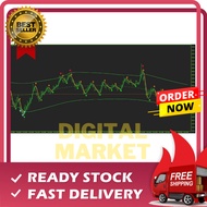 Best Indicator Meta Trader 4 Raptor Flexi Strategy For Binary and Scalping Profit Consistent
