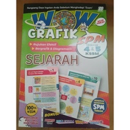 WOW GRAFIK SPM SEJARAH TINGKATAN 4,5