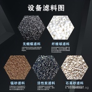 Fully Automatic Quartz Sand Multi-Media Filter Activated Carbon  Reduce water turbidity Quartz Sand 