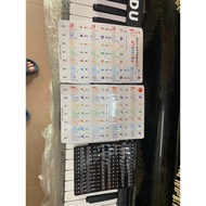 Piano and Organ Keyboard Music Note Stickers - Decal, Note Position Marker Stickers for 88,61,49 Key